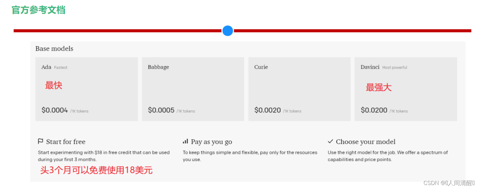 C Net chatGPT openAI C Net chatGPT openAI