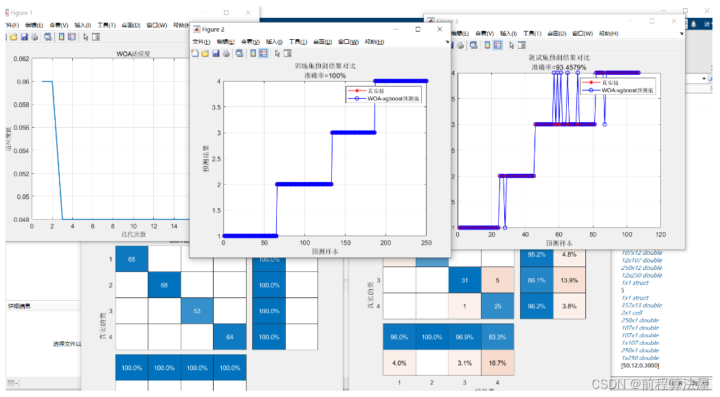 多元分类预测 | Matlab 鲸鱼算法(WOA)优化xgboost的分类预测模型，多特征输入模型，WOA-xgboost分类预测