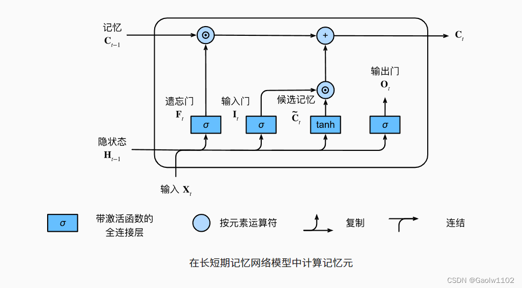 [外链图片转存失败,源站可能有防盗链机制,建议将图片保存下来直接上传(img-fcLlSgMQ-1666138018316)(attachment:QQ%E6%88%AA%E5%9B%BE20221018221445.png)]