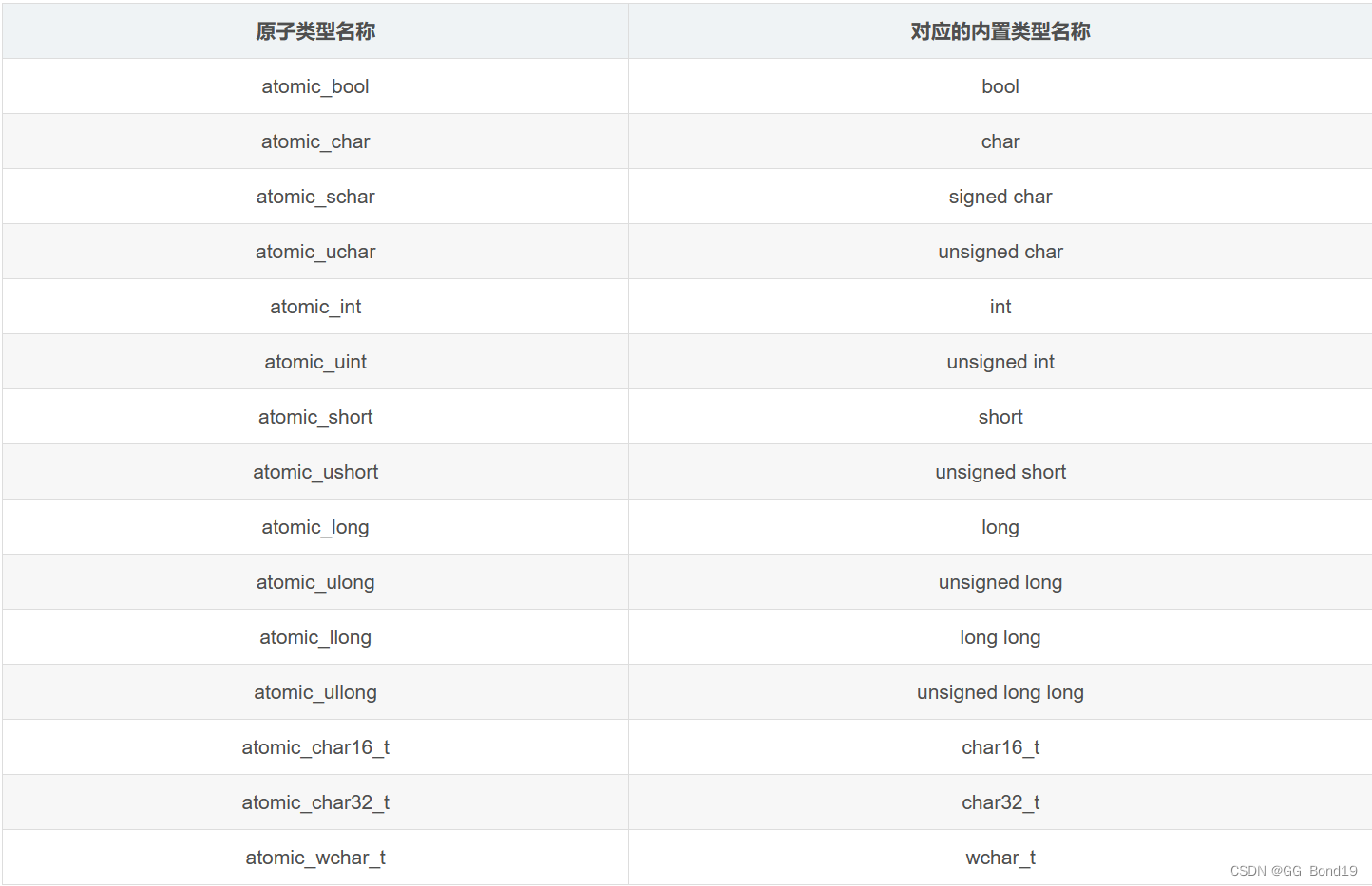 C++多线程