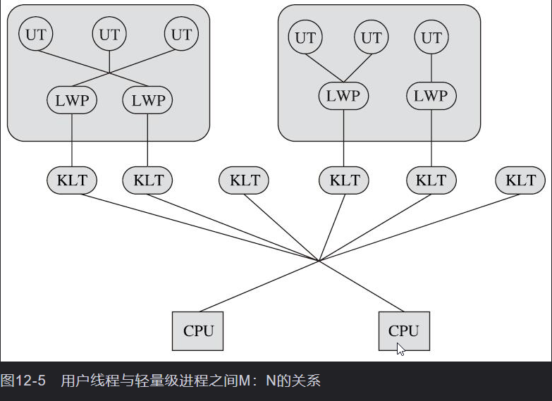 线程的实现（JVM以一个程序的角度）JVM-7