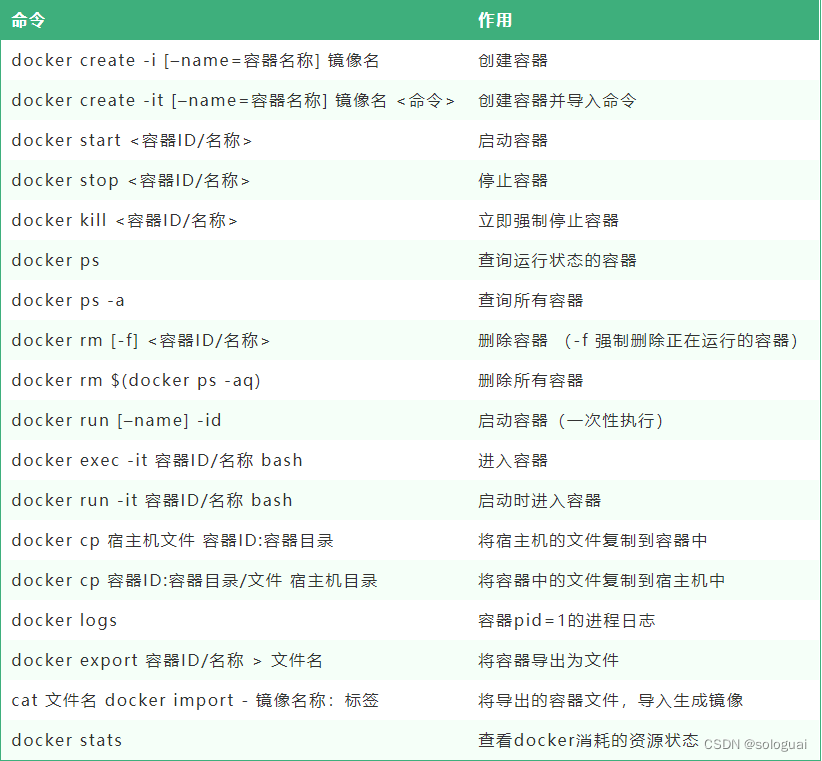 Docker的容器管理