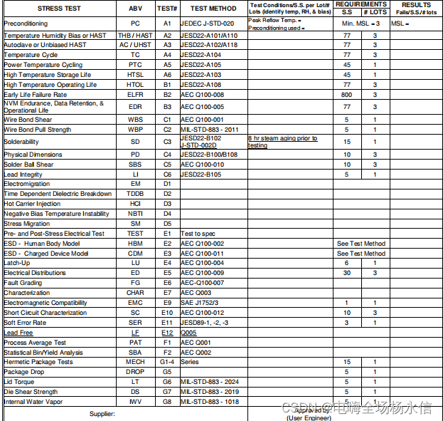 国产MCU AECQ100车规认证流程记录 前期准备：样品与硬件准备_elfrCSDN博客
