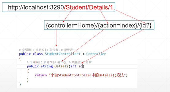 浅浅理解.net core的路由