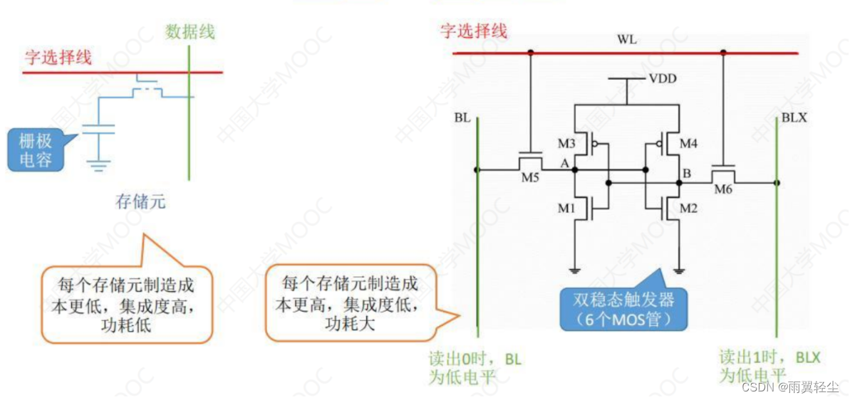 [外链图片转存失败,源站可能有防盗链机制,建议将图片保存下来直接上传(img-tr2PtuY4-1674720862657)(C:\Users\Administrator\AppData\Roaming\Typora\typora-user-images\image-20230126110905435.png)]