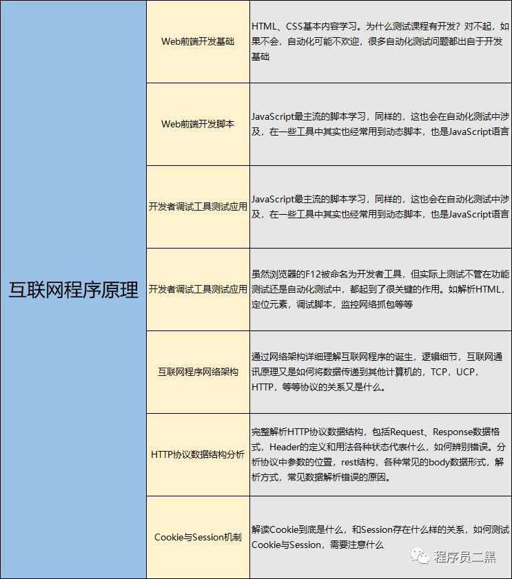 今天面了个腾讯拿25K出来的软件测试工程师，让我见识到了真正的天花板...