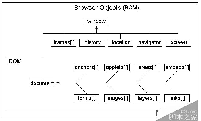 JavaWeb——后端开发必备的JavaScript知识