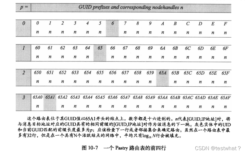 请路由表结构