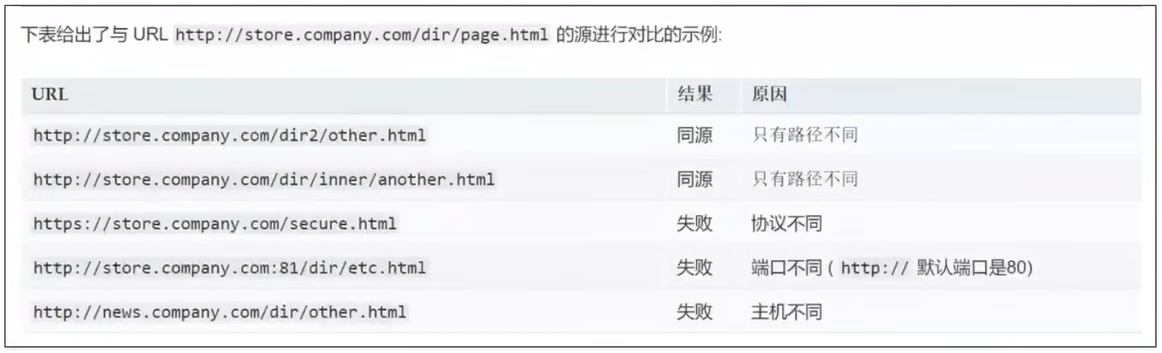 《网络协议》04. 应用层（DNS  DHCP  HTTP）