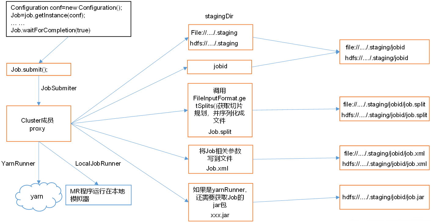 尚硅谷大数据技术Hadoop教程-笔记04【Hadoop-MapReduce】