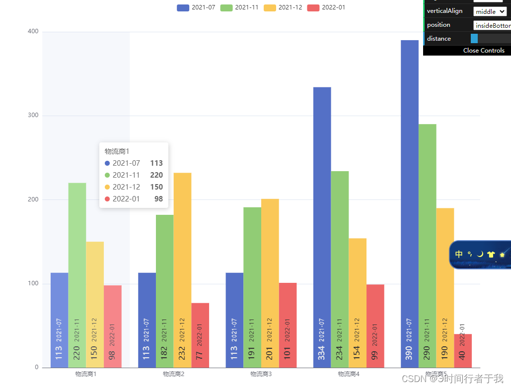 echarts