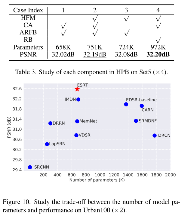 esrt: transformer for single image super-resolution
