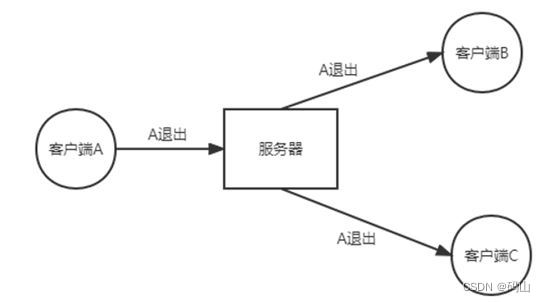 登录流程