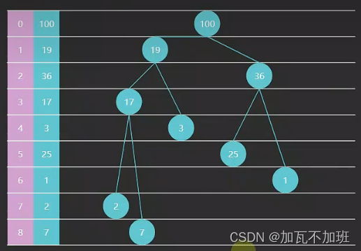 优先级队列