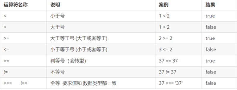 [外链图片转存失败,源站可能有防盗链机制,建议将图片保存下来直接上传(img-Iq3XO3hE-1631776119167)(images\图片2.png)]