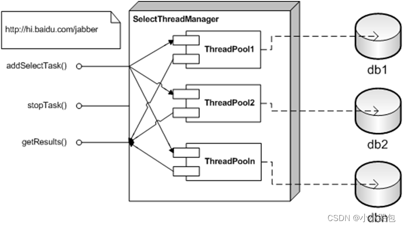 MySQL分表实现上百万上千万记录分布存储的批量查询设计模式