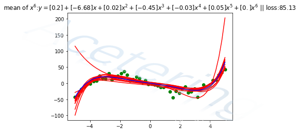 机器学习笔记13误差分析