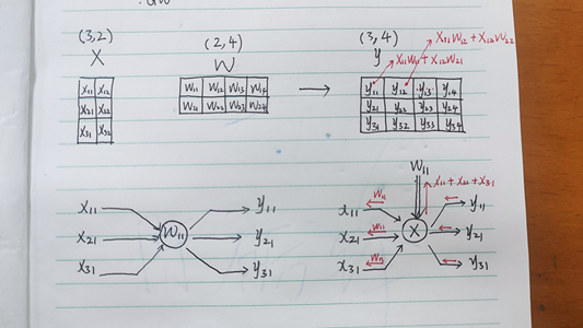 【深度学习】7-矩阵乘法运算的反向传播求梯度_矩阵梯度公式