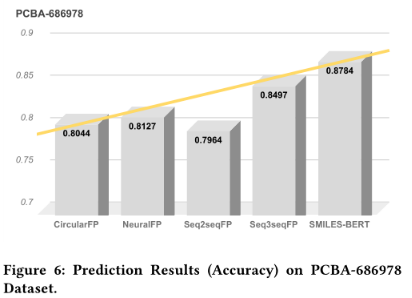 ACM-BCB2019 | SMILES-BERT：基于大规模无监督预训练的分子属性预测模型