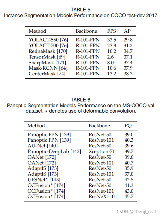 Image Segmentation Using Deep Learning A Survery Fantastic 程序员资料 程序员资料 Image Segmentation Using Deep Learning A Survery Fantastic 程序员资料 程序员资料