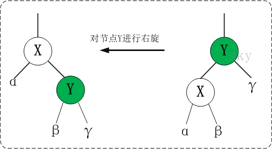 红黑树原理及java实现