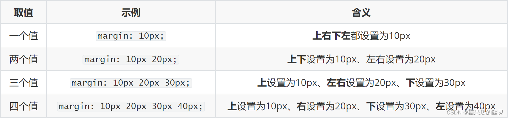 [外链图片转存失败,源站可能有防盗链机制,建议将图片保存下来直接上传(img-ddFKmM3R-1687441115792)(C:\Users\liwei\AppData\Roaming\Typora\typora-user-images\image-20230622213410975.png)]