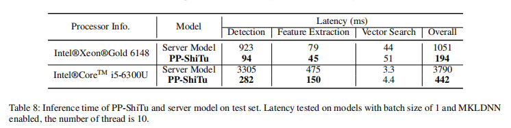 PP-ShiTu: A Practical Lightweight Image Recognition System
