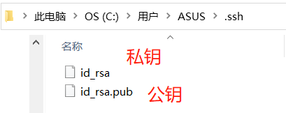 [外链图片转存失败,源站可能有防盗链机制,建议将图片保存下来直接上传(img-sTPCLUWR-1649922419774)(C:\Users\ASUS\AppData\Roaming\Typora\typora-user-images\image-20220208175225695.png)]
