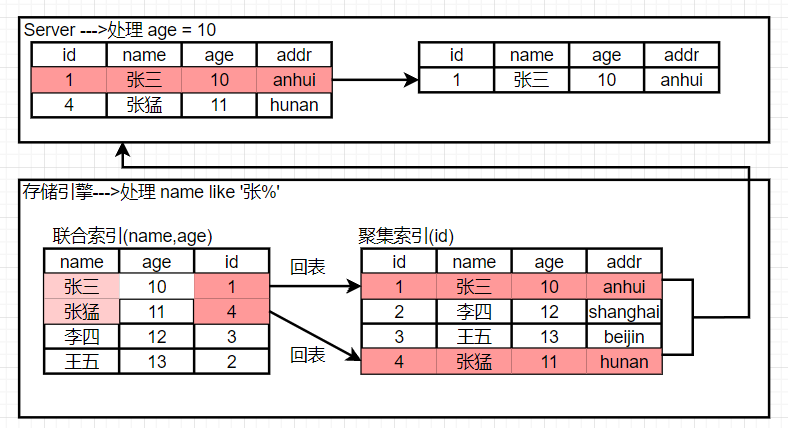 数据库count 1_mysql count(1) count(*)区别_count 1 与count 效率