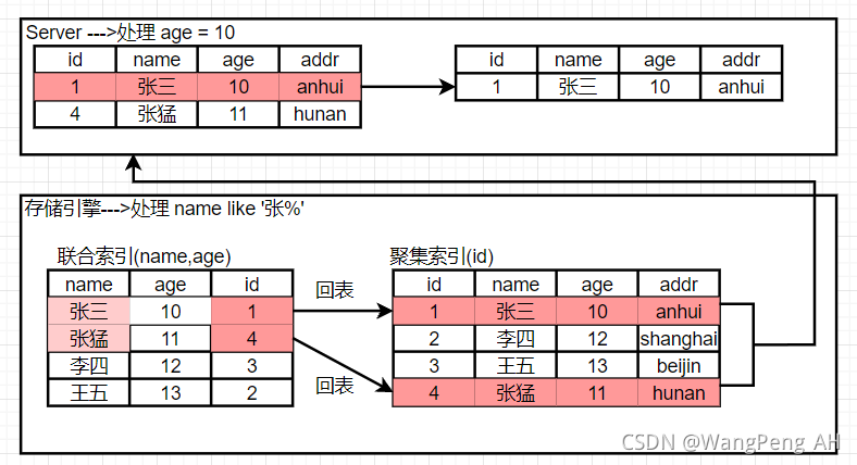 数据库count 1_mysql count(1) count(*)区别_count 1 与count 效率