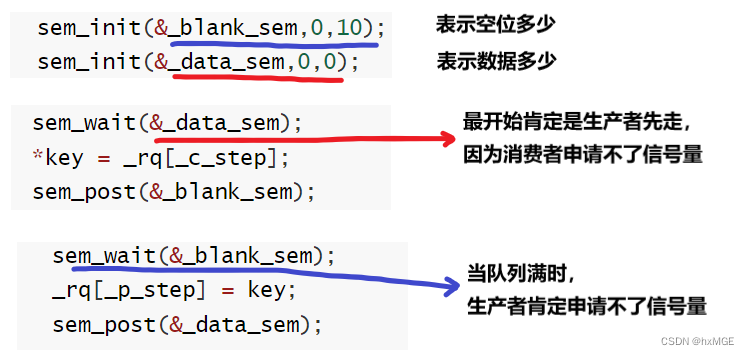 [外链图片转存失败,源站可能有防盗链机制,建议将图片保存下来直接上传(img-iqsOYh0J-1677869705611)(G:\Typora\图片保存\image-20230205201654712.png)]