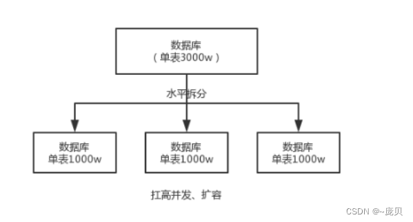 [外链图片转存失败,源站可能有防盗链机制,建议将图片保存下来直接上传(img-aWMDfhuO-1654320829172)(C:/Users/86158/AppData/Roaming/Typora/typora-user-images/image-20220604132737157.png)]