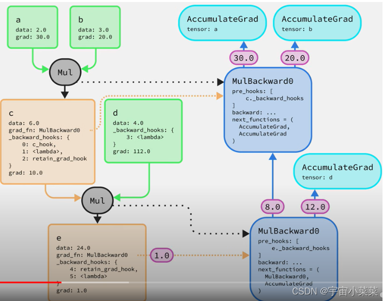 pytorch-register-hook-register-forward-hook-registerhook-csdn