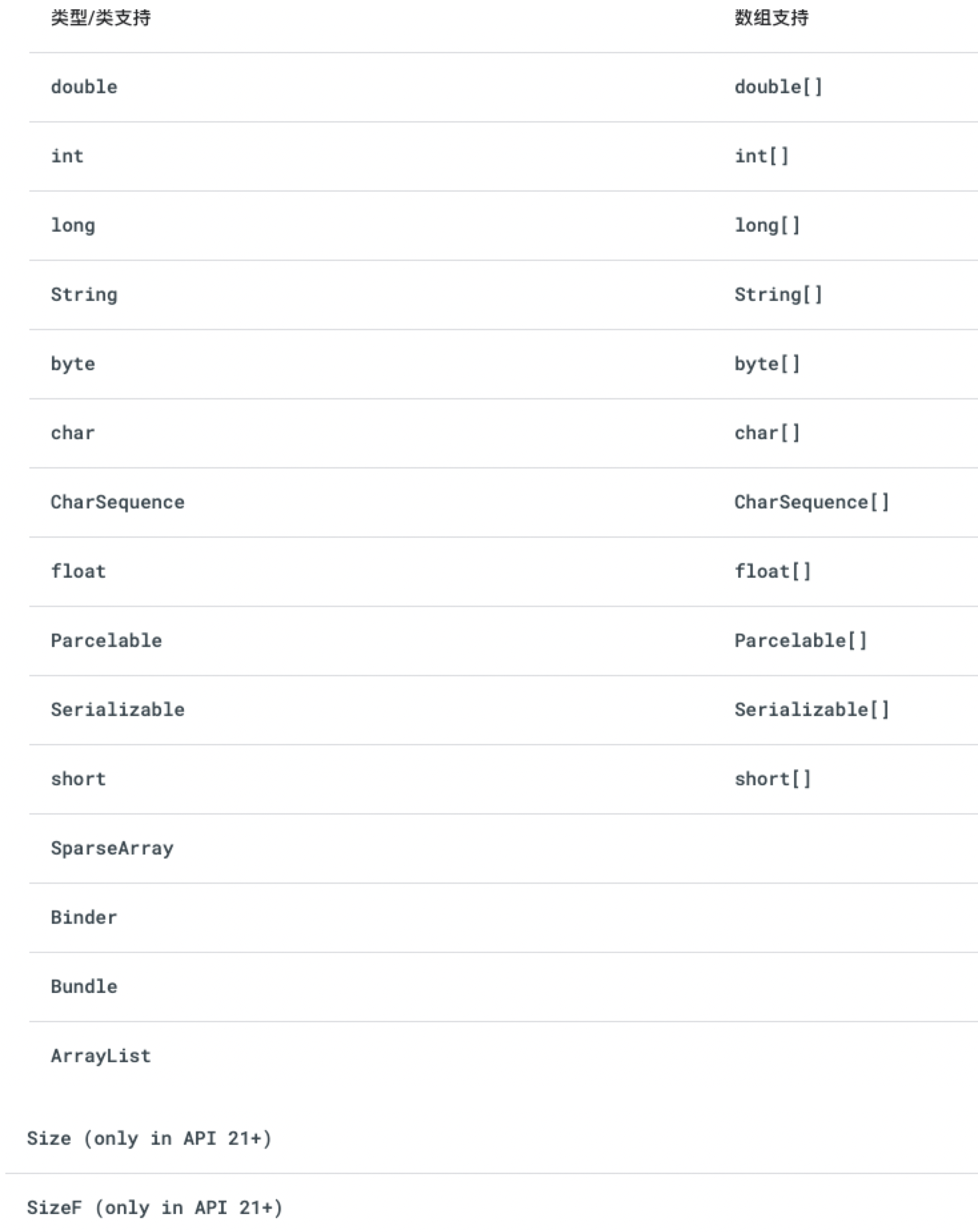 LiveData与ViewModel基础使用篇_viewmodel Livedata-CSDN博客