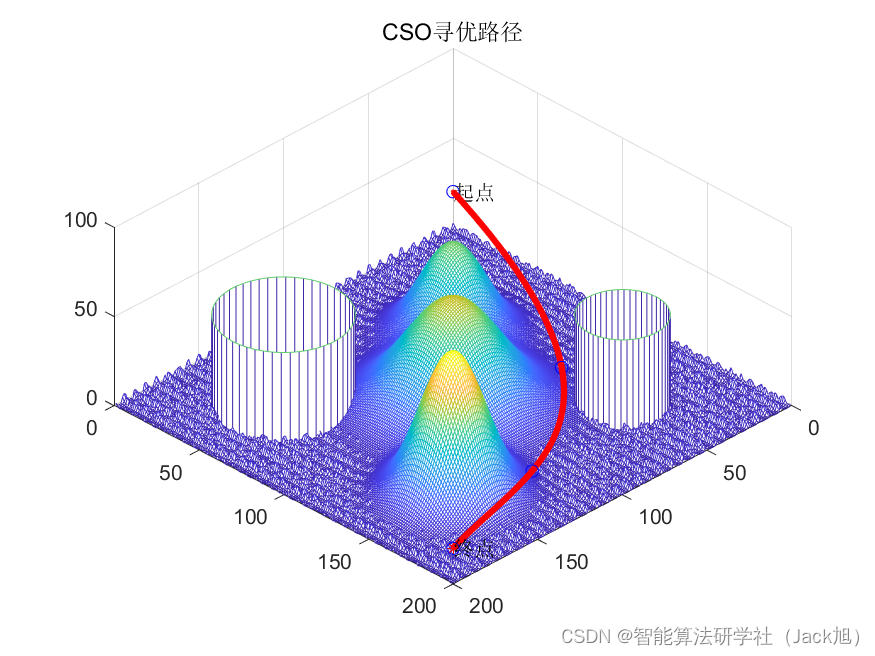 基于鸡群算法的无人机航迹规划-附代码