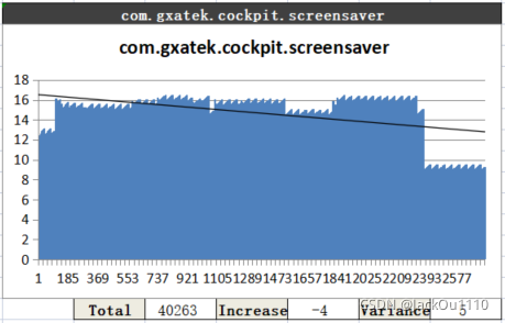 GOS2屏保