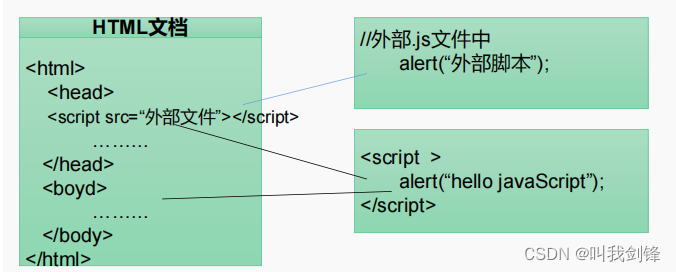 javaScript