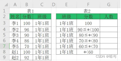 COUNTIFS函数使用