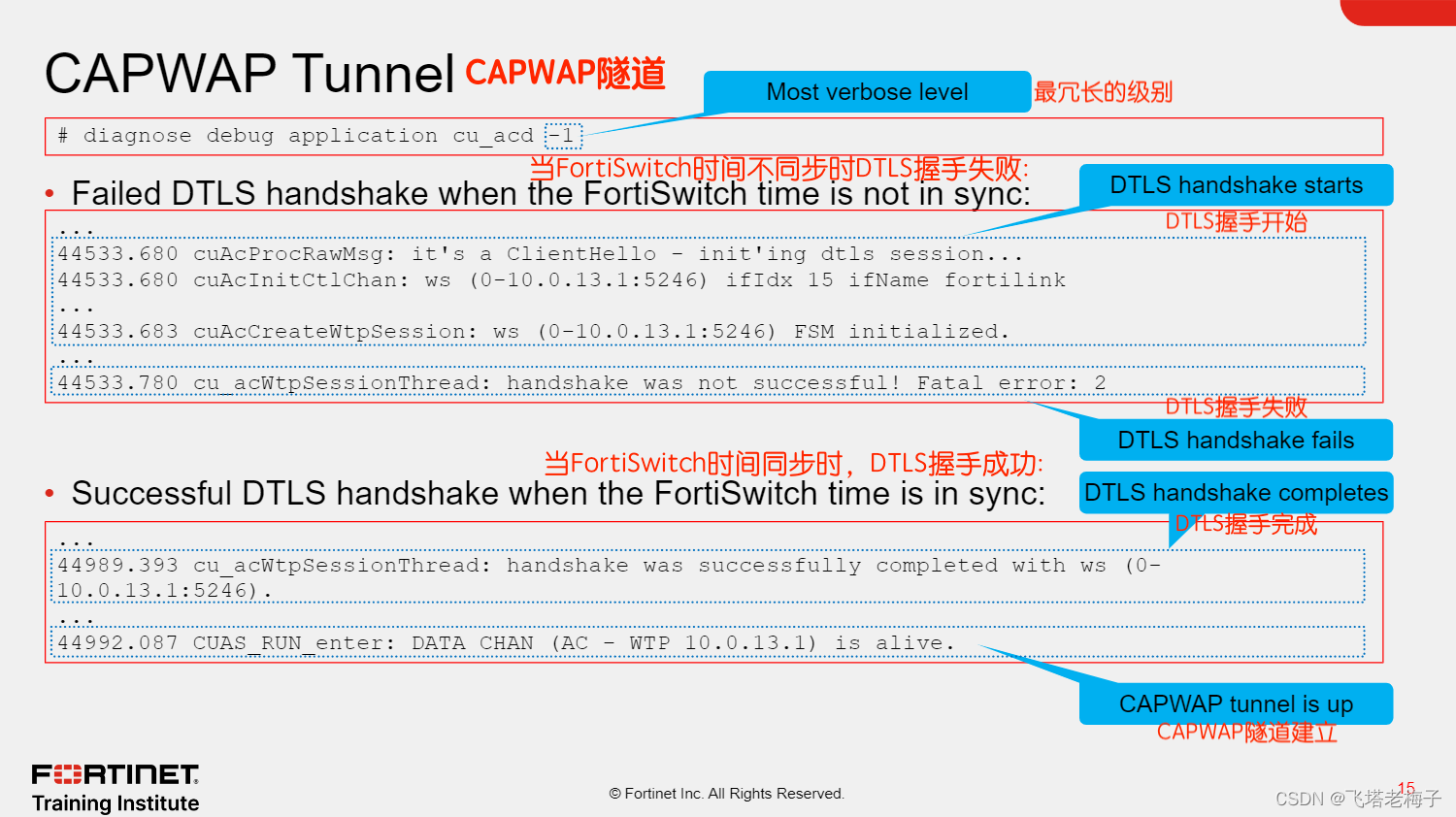 NSE6_FSW-7.2日本語認定対策