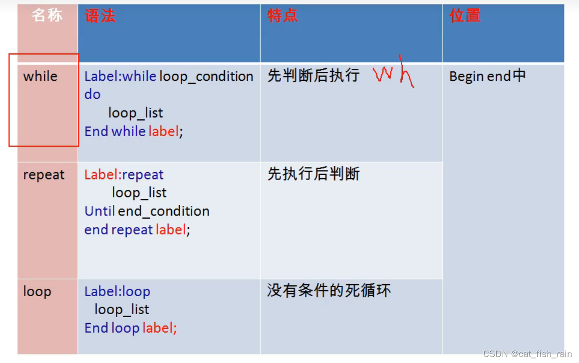 mysql-速成补充