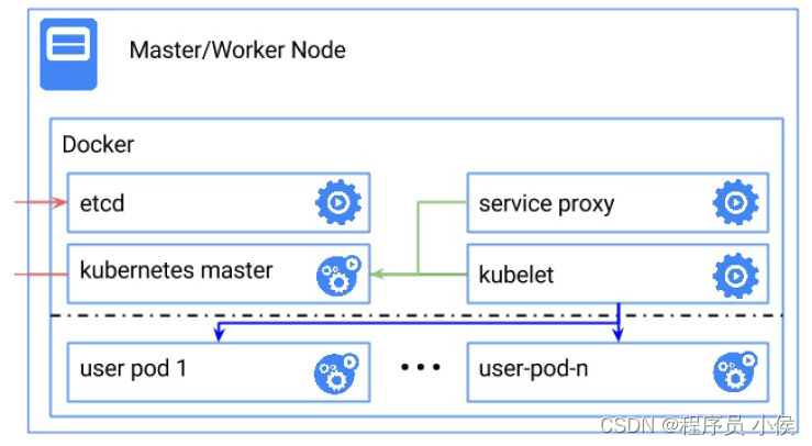 深入探讨Kubernetes（K8s）在云原生架构中的关键作用和应用