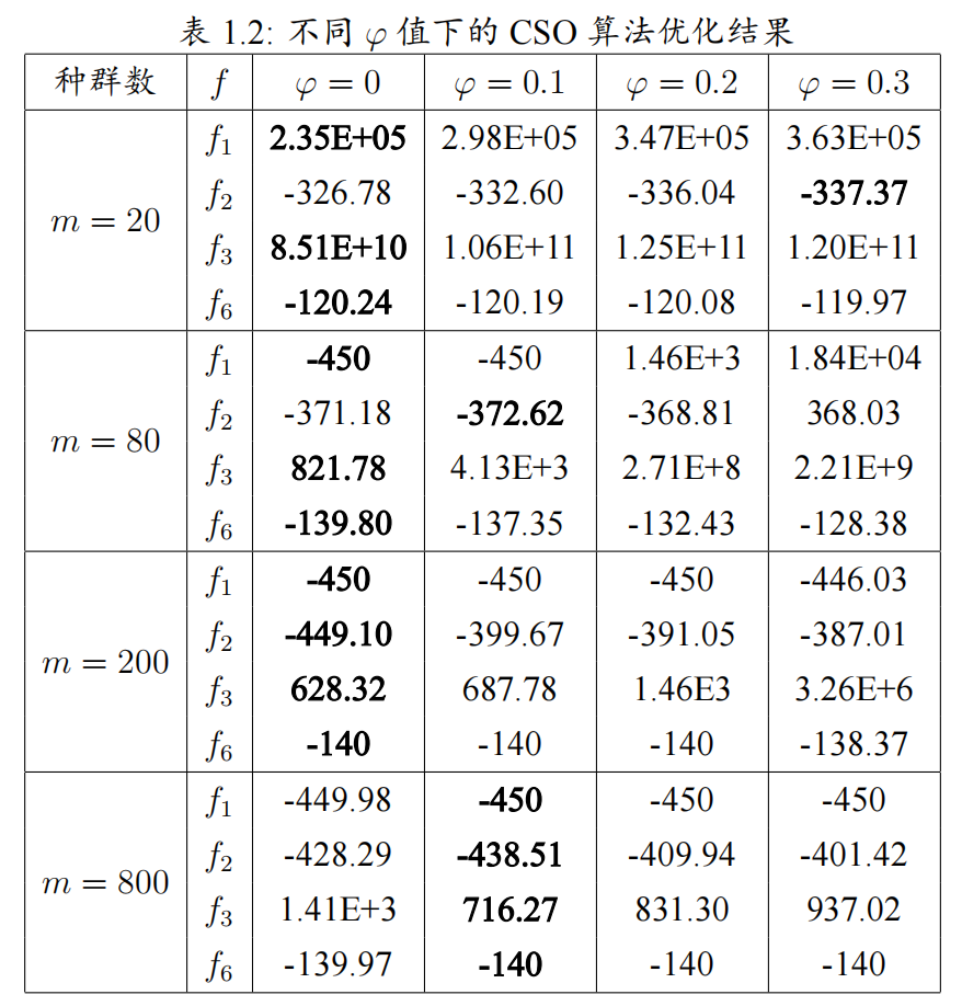 标准CSO