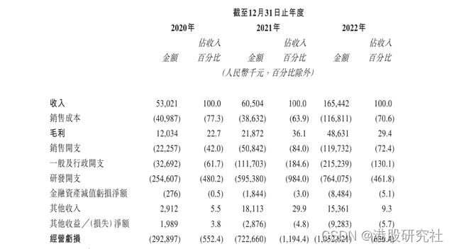 IPO观察丨黑芝麻智能递表港交所，车芯行业已迈向量产决战期？