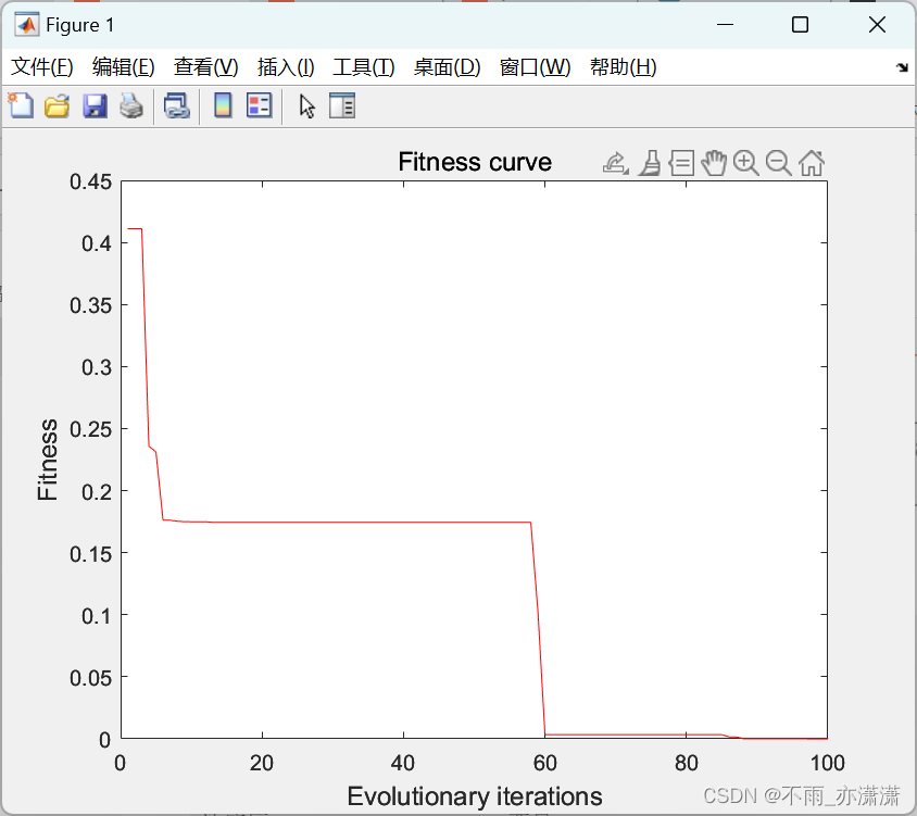 【Matlab】RBF神经网络-遗传算法(RBF-GA)函数极值寻优——非线性函数求极值