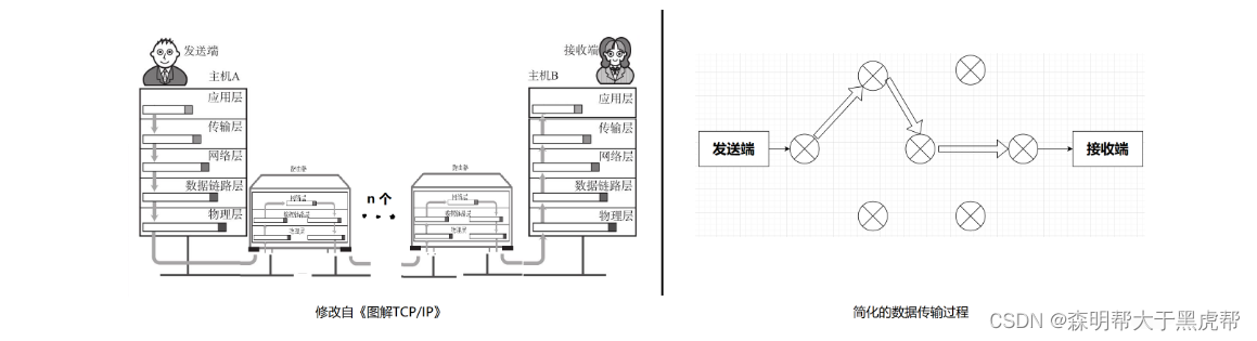 [外部リンク画像の転送に失敗しました。ソース サイトにはリーチ防止メカニズムがある可能性があります。画像を保存して直接アップロードすることをお勧めします (img-guLSkVpC-1686126105797) (C:\Users\Administrator\AppData\Roaming\Typora\) typora-user-images\ image-20230607151543291.png)]