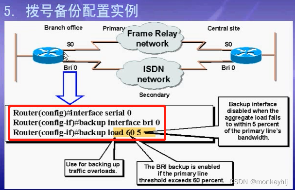 计算机网络复习(路由器、交换机、广域网配置~)