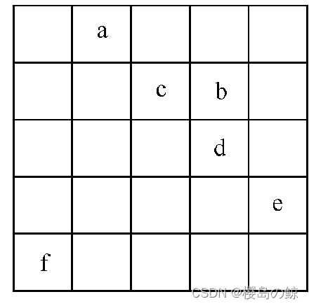 control flow graph matrix