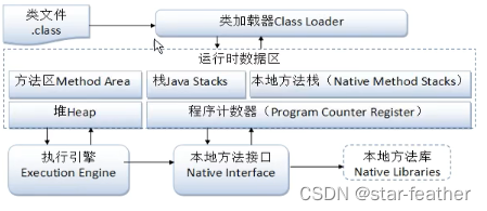 Java学习记录day6