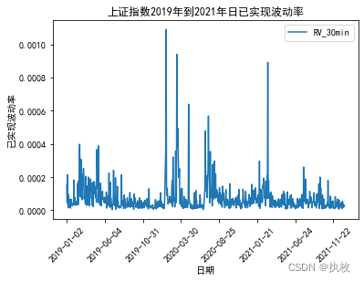 股票高频数据（分钟数据）的入门分析方法——已实现波动率的计算（含完整代码）