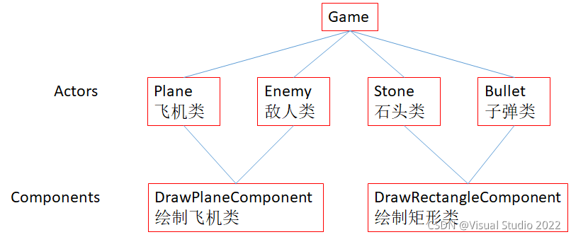 程序框架